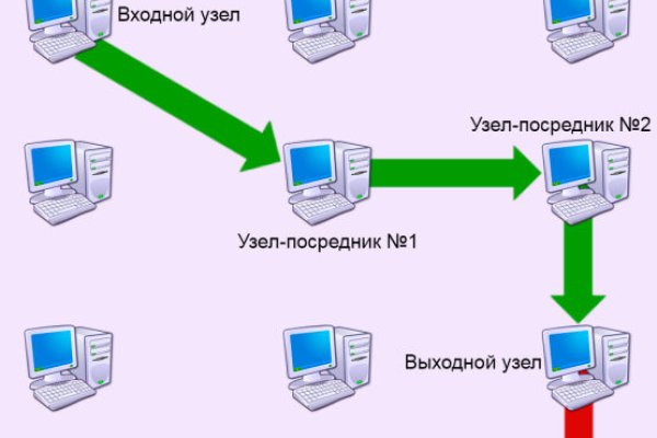 Kraken дарк магазин