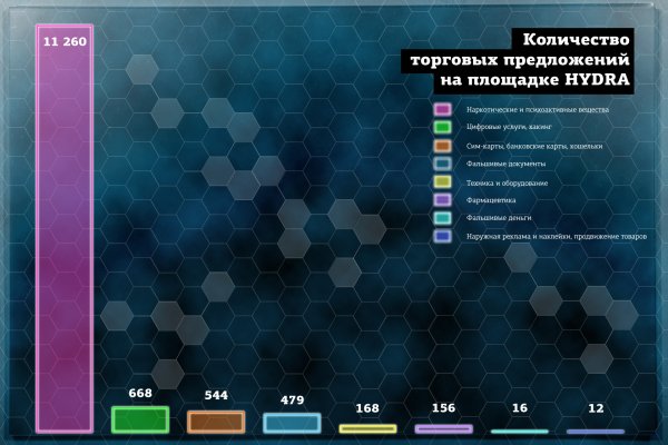 Украли аккаунт на кракене что делать