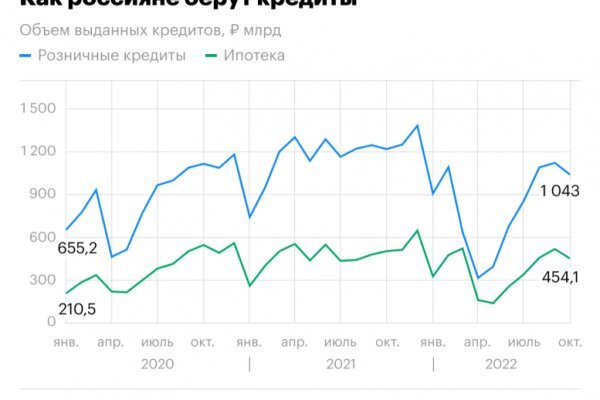 Ссылки на кракен блэкспрут